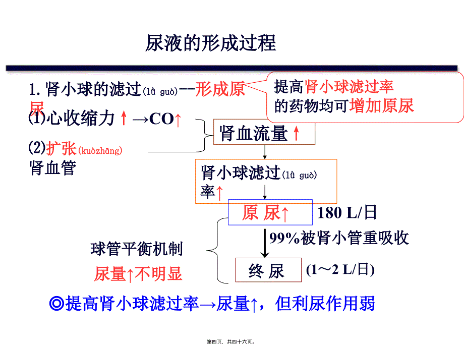 医学专题—利尿药201217355_第4页