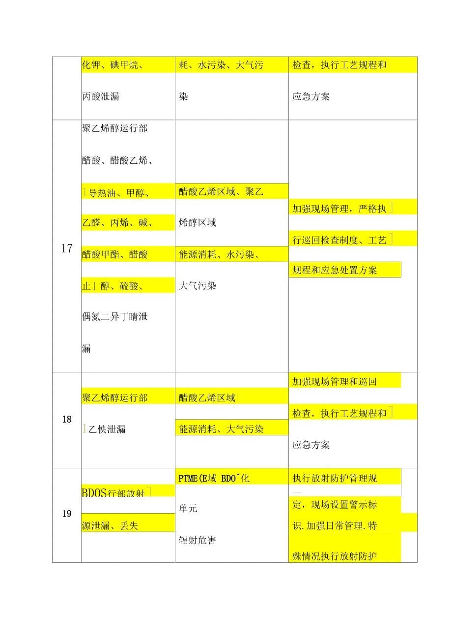 能源化工企业环境风险源与环境风险评价_第5页