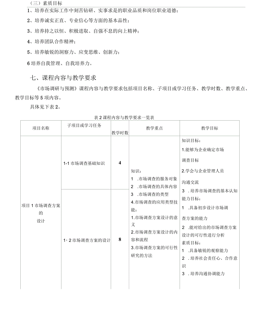 《市场调研与预测》课程标准_第4页