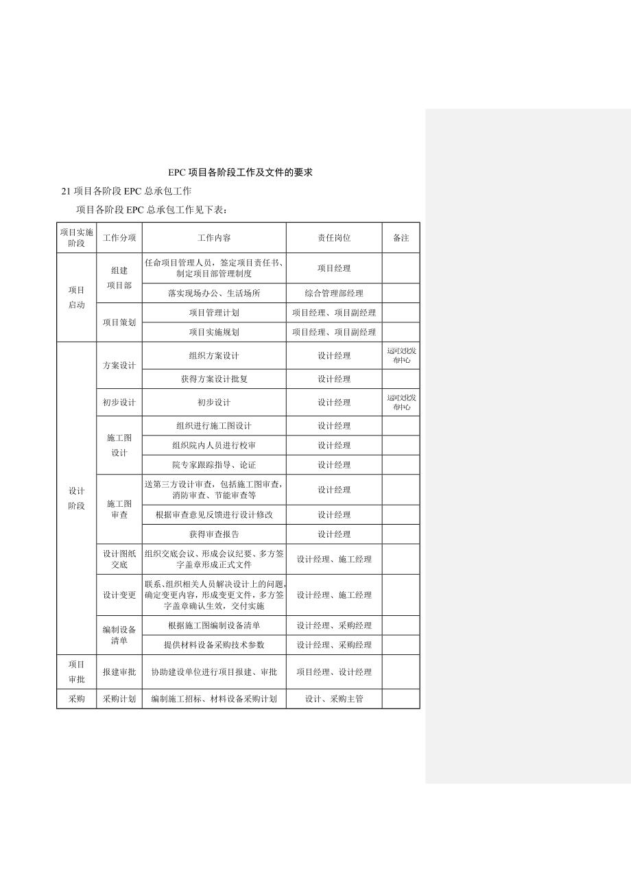 EPC项目各阶段工作及文件的要求_第1页