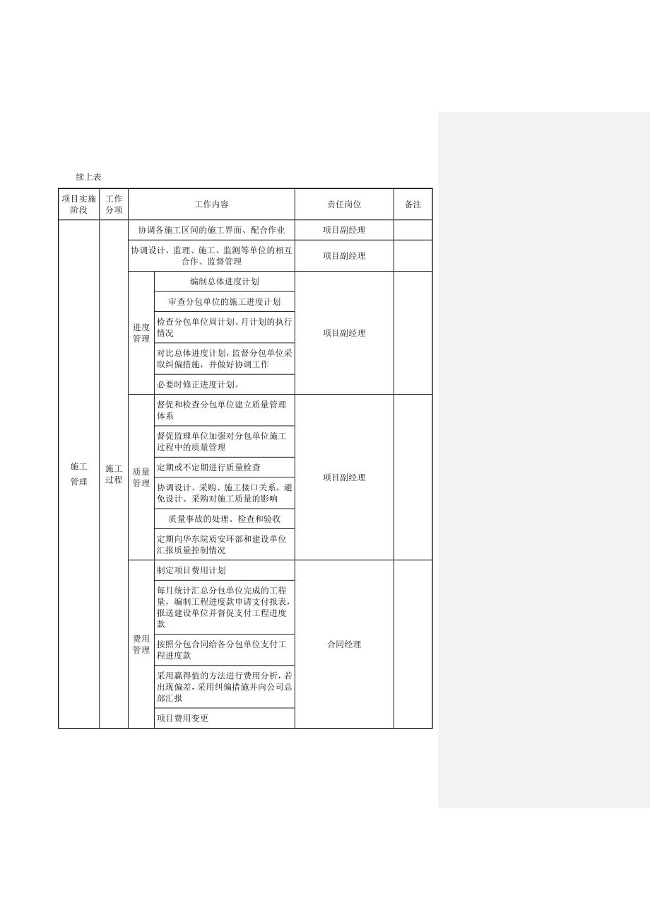 EPC项目各阶段工作及文件的要求_第4页