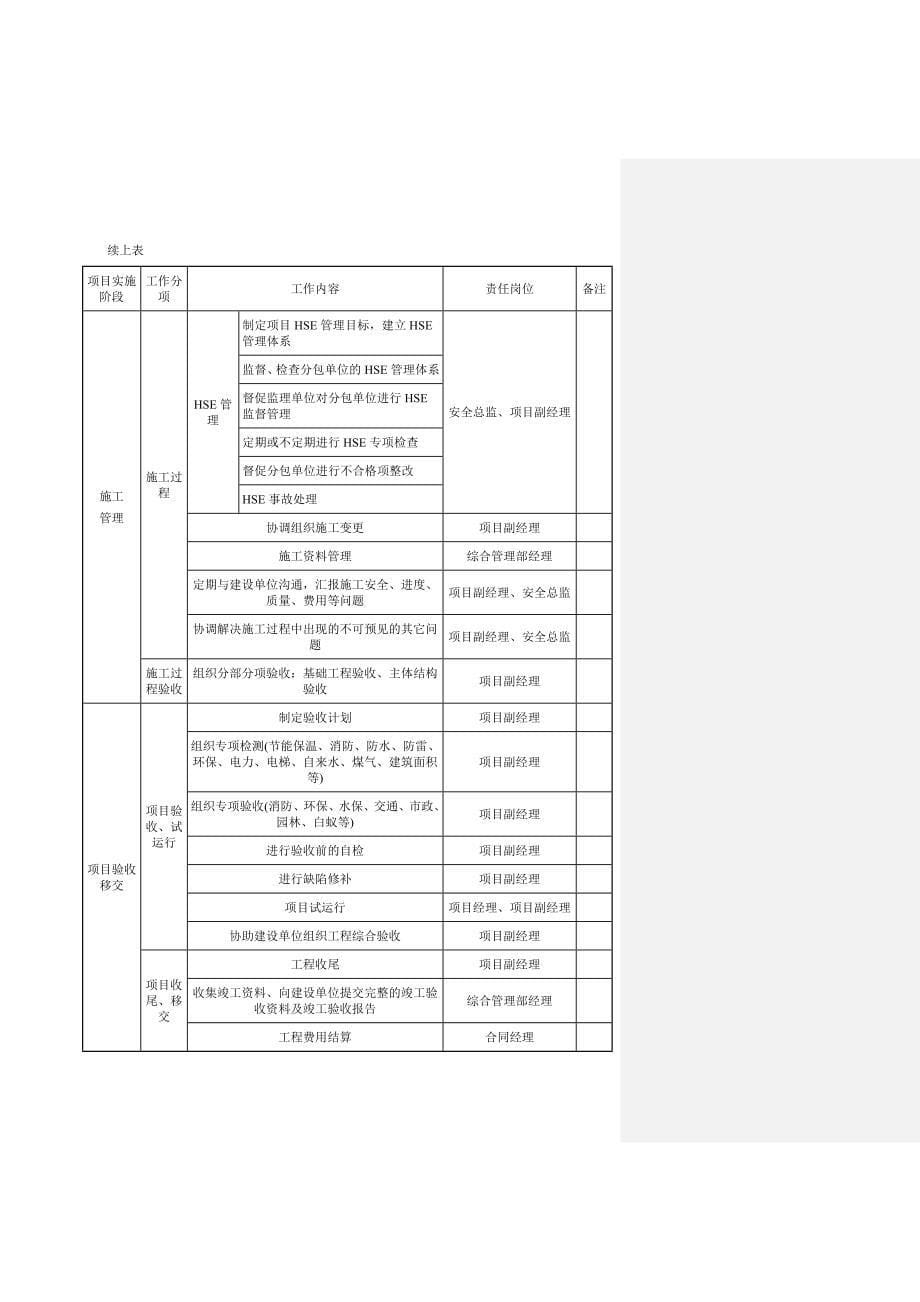 EPC项目各阶段工作及文件的要求_第5页