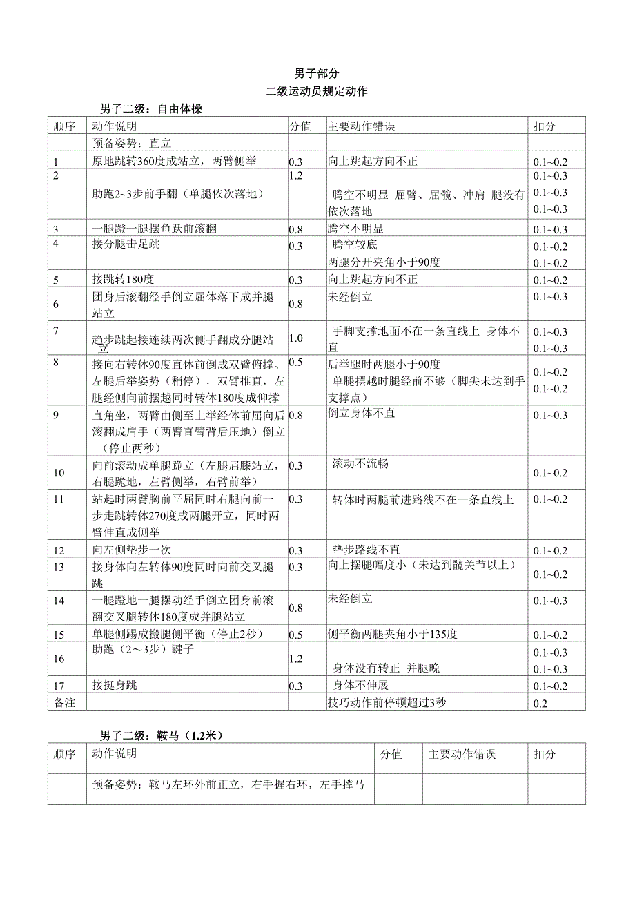 最新体操等级运动员规定动作新规定动作_第3页