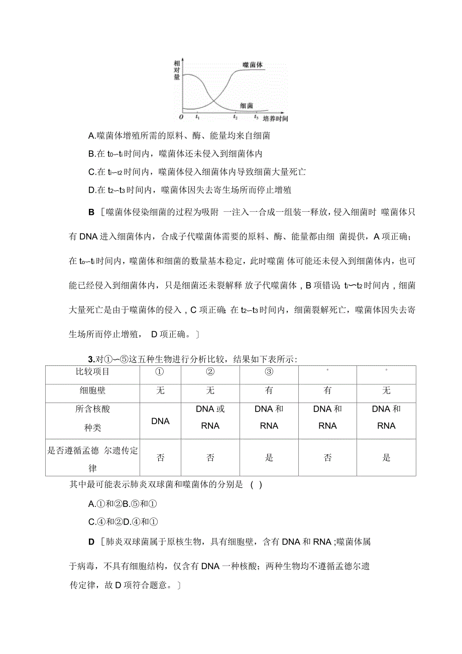 高考生物易错热点排查练六含解析_第2页