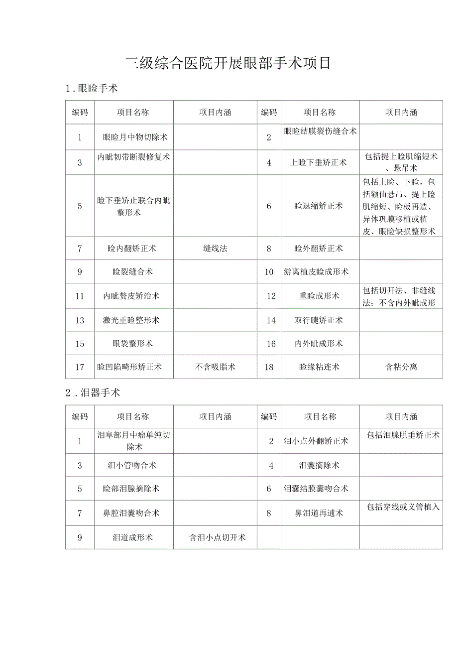 三级综合医院开展眼部手术项目_第1页