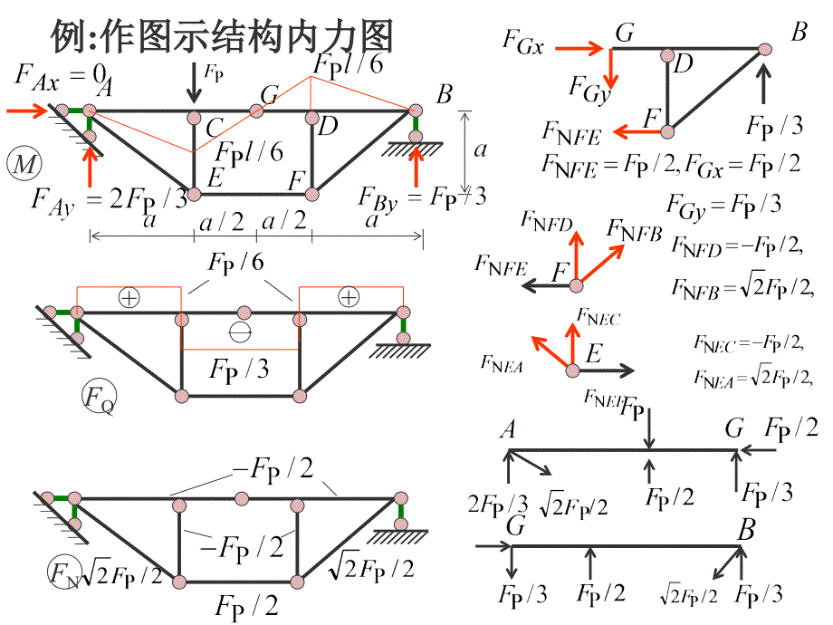 结构力学课件：07结构力学1-组合结构_第3页