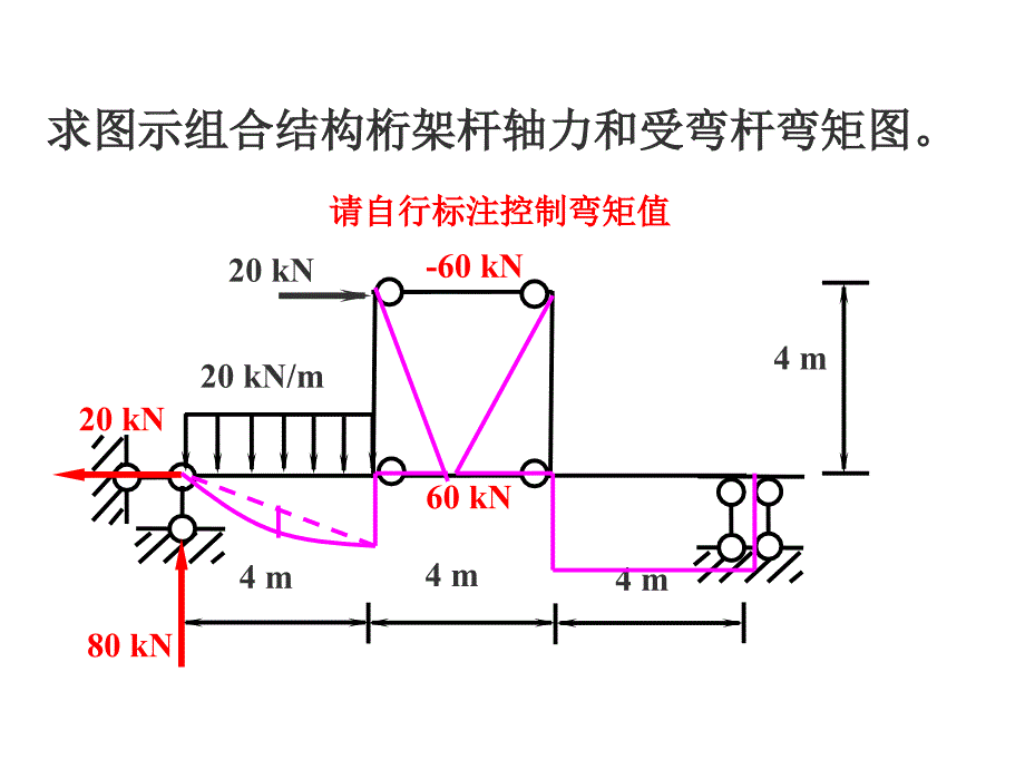 结构力学课件：07结构力学1-组合结构_第4页