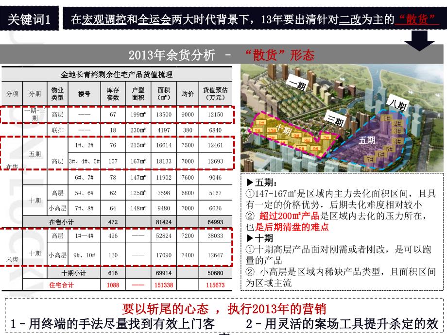 某置业公司营销策略提报_第4页