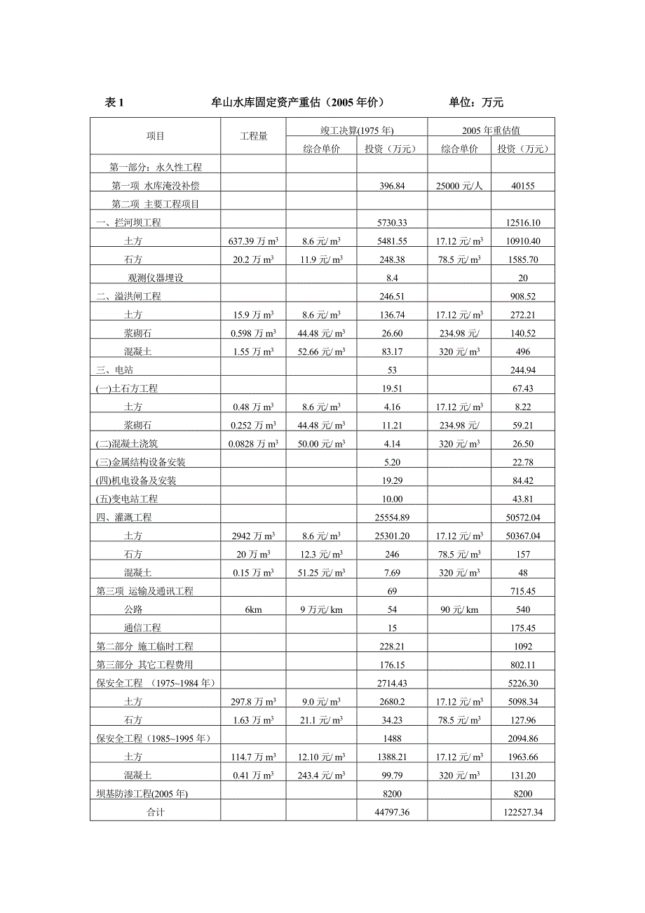 工程经济评价案例二1_第3页