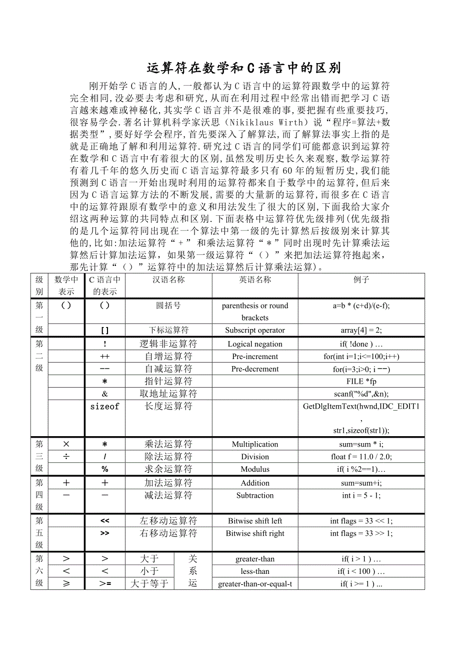 运算符在数学和C语言中的区别_第1页