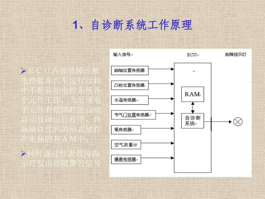 汽车检测与诊断掌握发动机检测一般知识_第5页