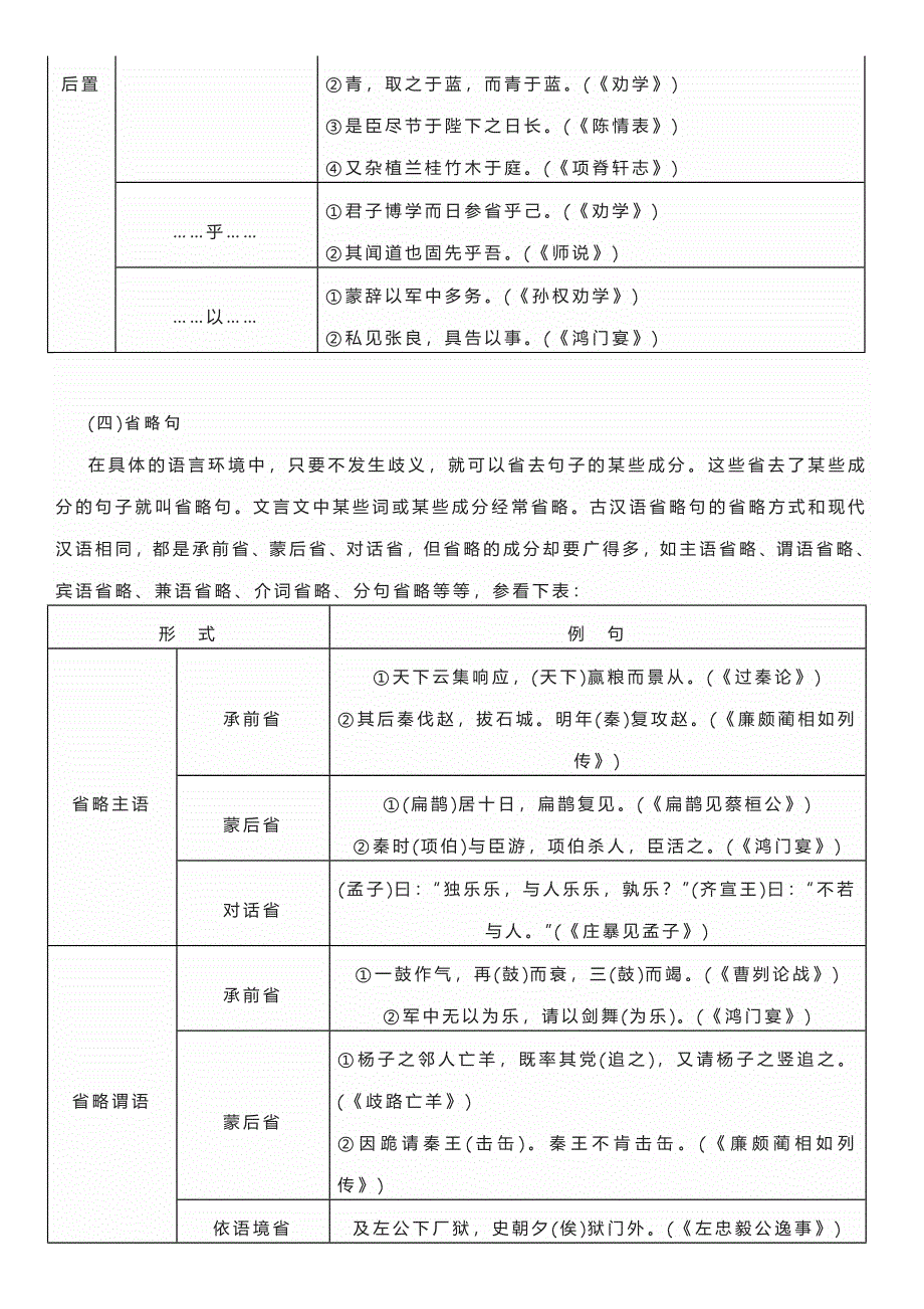 文言句式知识清单.docx_第4页