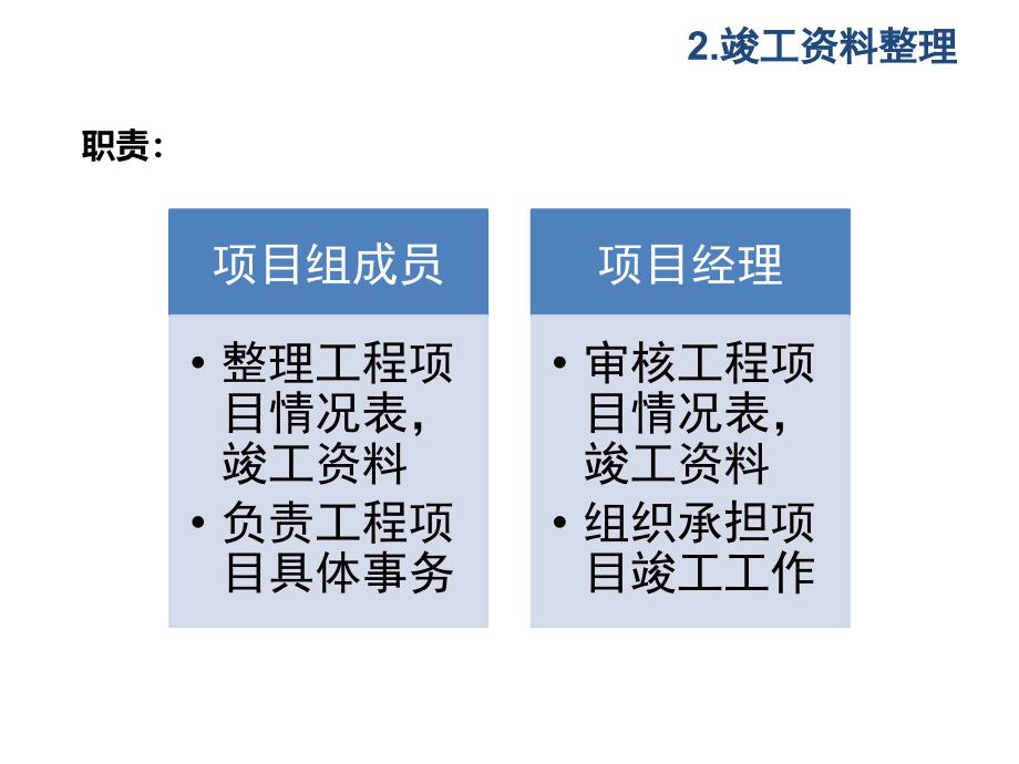 工程竣工资料编制培训讲义_第4页