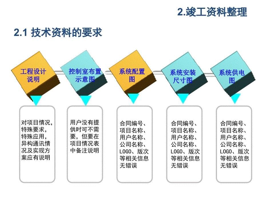 工程竣工资料编制培训讲义_第5页