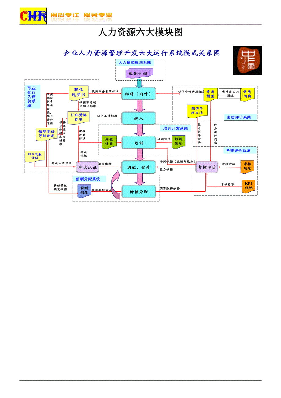 HR工具箱,人力资源模块图_第2页