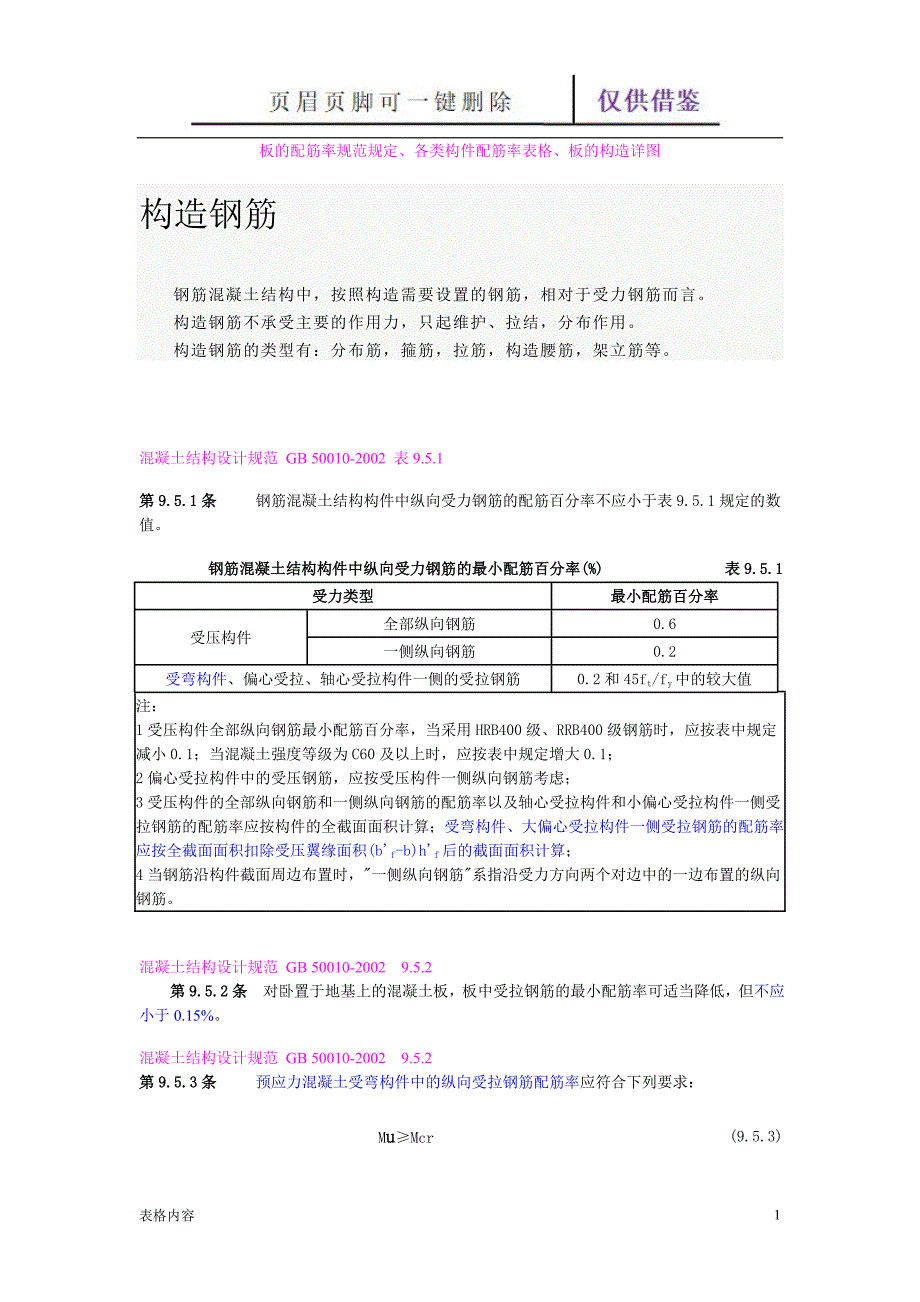 板的配筋率规范规定、各类构件配筋率表格、板的构造详图【表格记录】_第1页