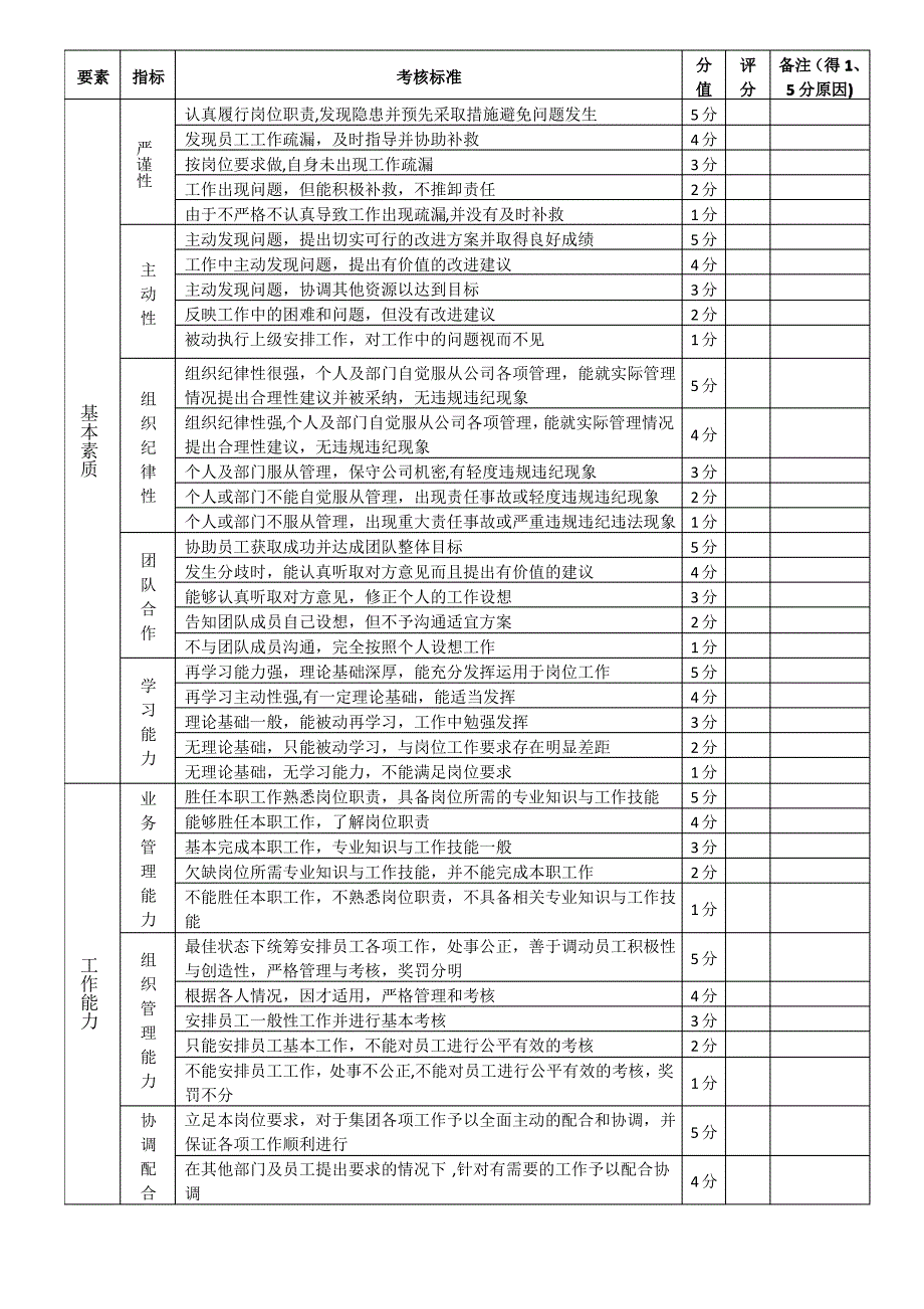 人力资源管理部经理试用期考核指标和方式._第2页