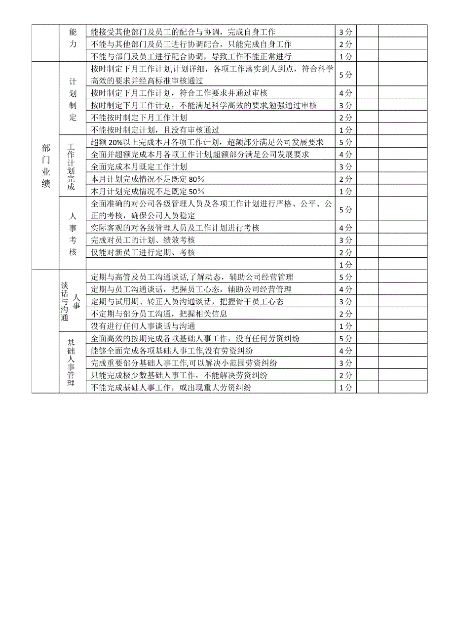 人力资源管理部经理试用期考核指标和方式._第3页