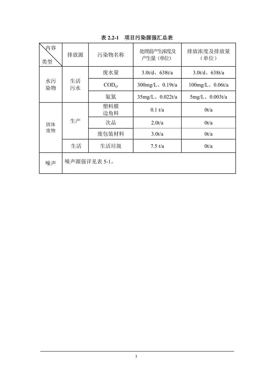 绍兴市金文纺织用品有限公司年产年产羽绒被10万套、羽绒制品20万套建设项目环境影响报告表.doc_第5页