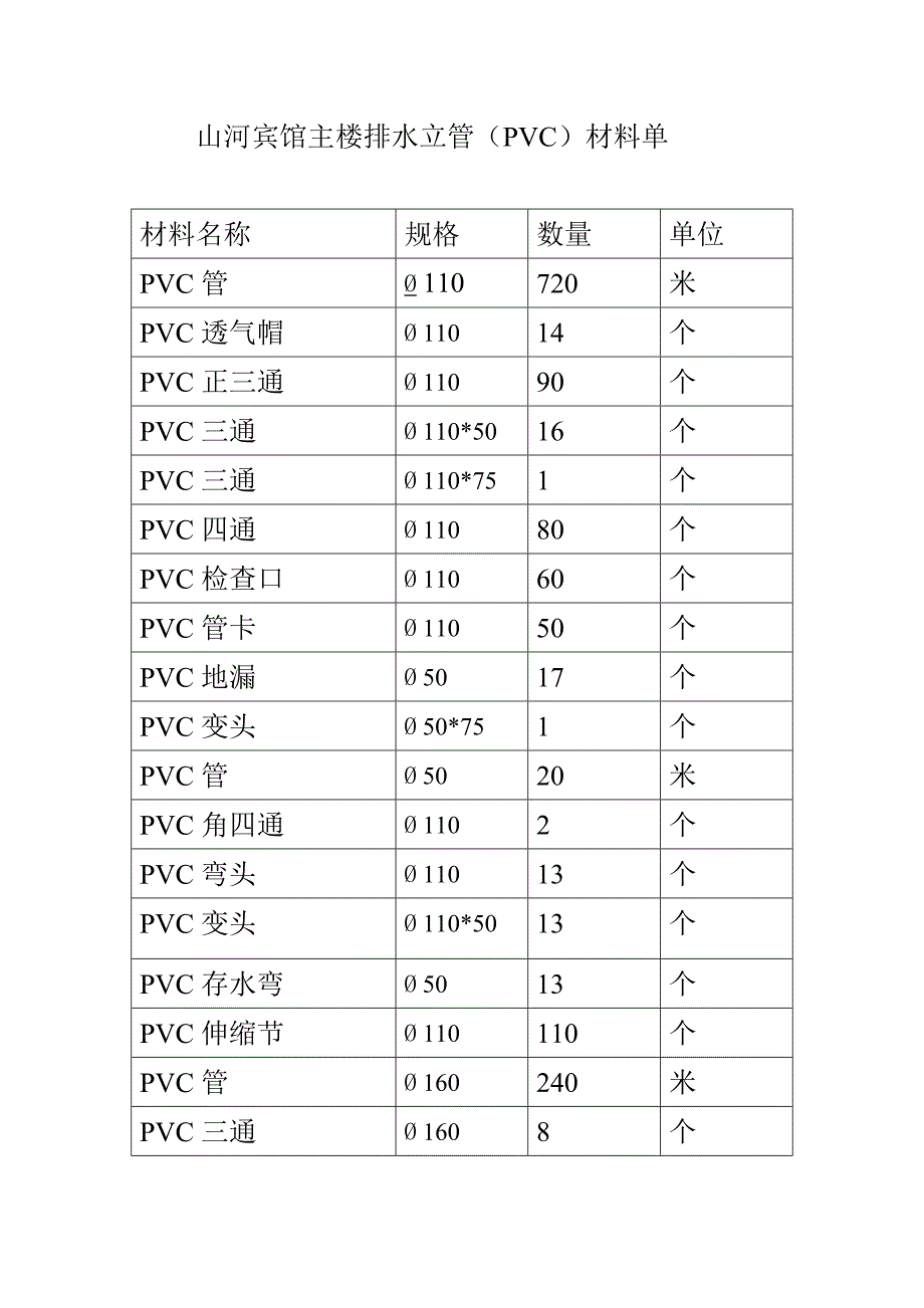 山河宾馆主楼排水立管.doc_第1页