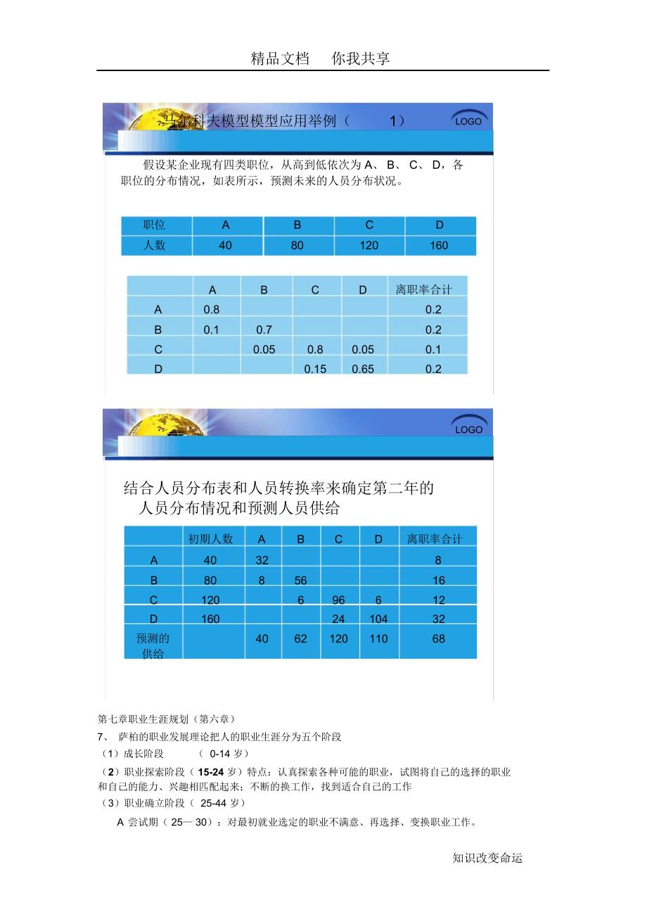 人力资源管理复习大纲92_第3页