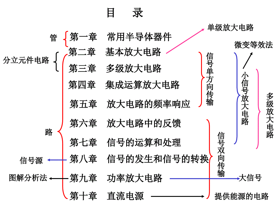 半导体基础知识入门学习_第2页