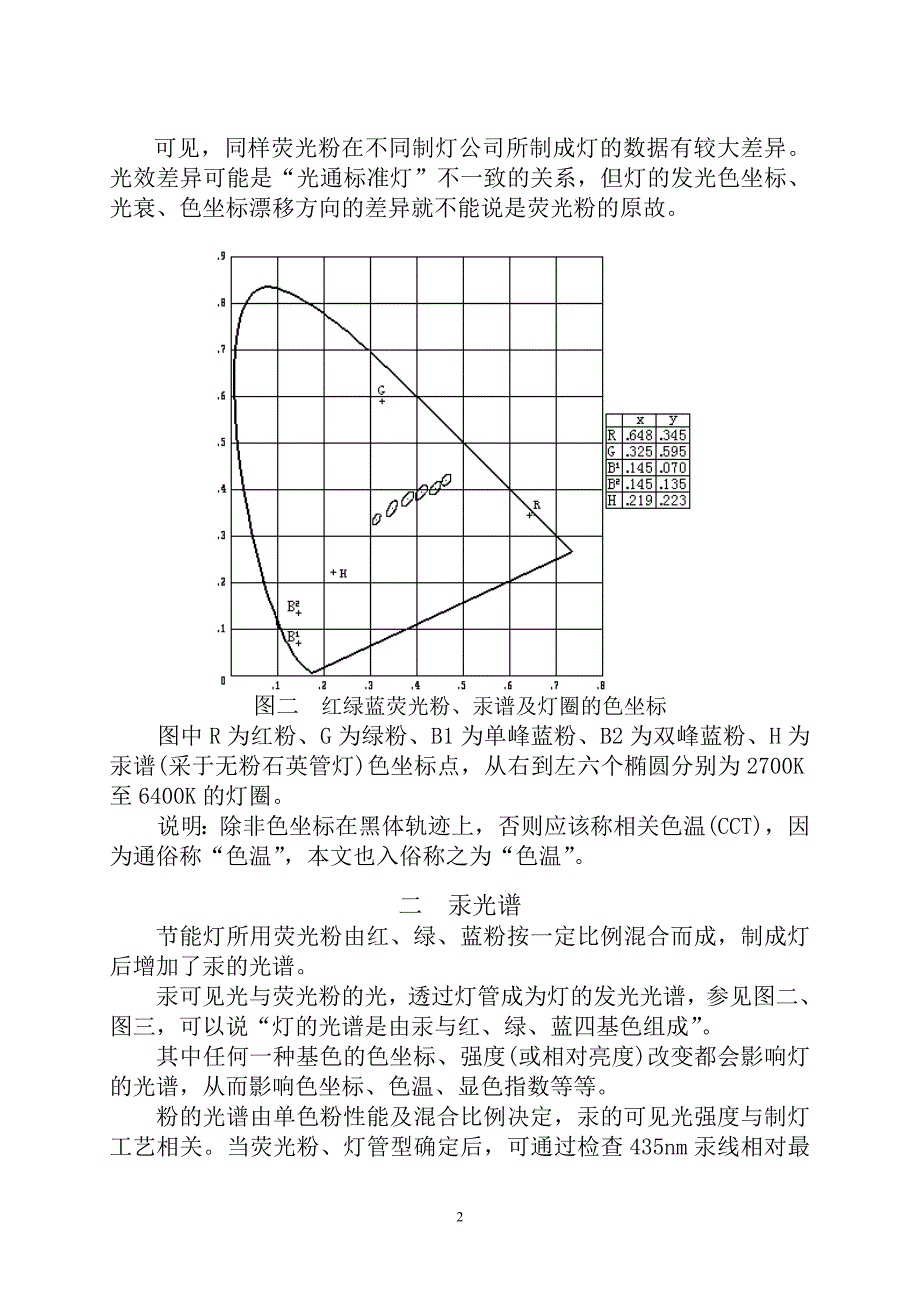 荧光粉与灯_第2页