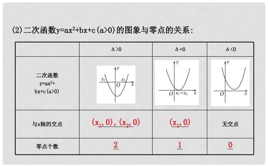 高考数学一轮复习 2.8 函数与方程课件 文 新人教A版_第5页