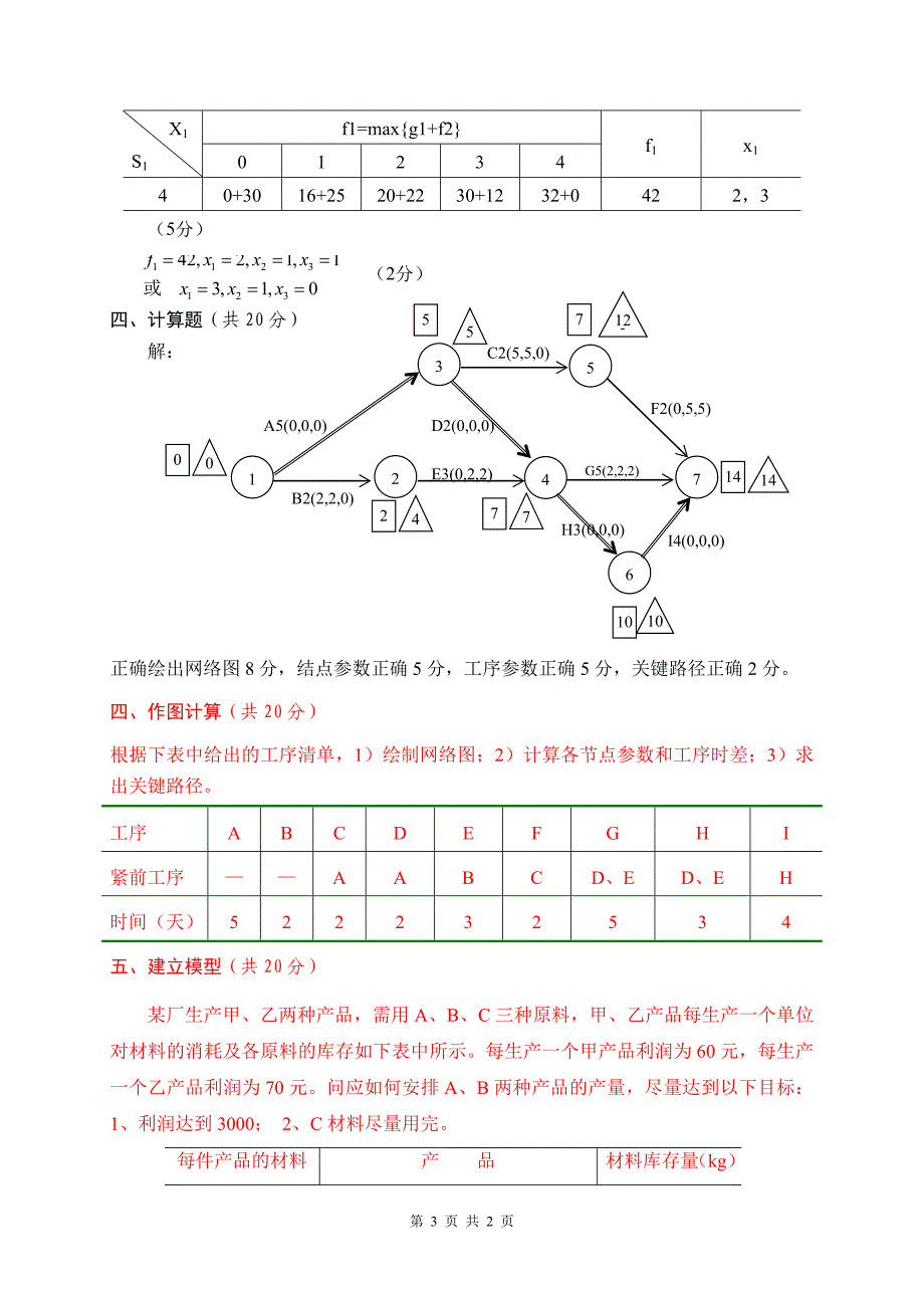 04机制运筹学试卷AA_第3页