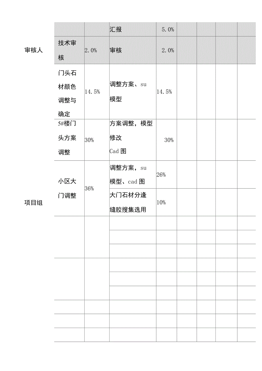 项目工作量统计表_第2页