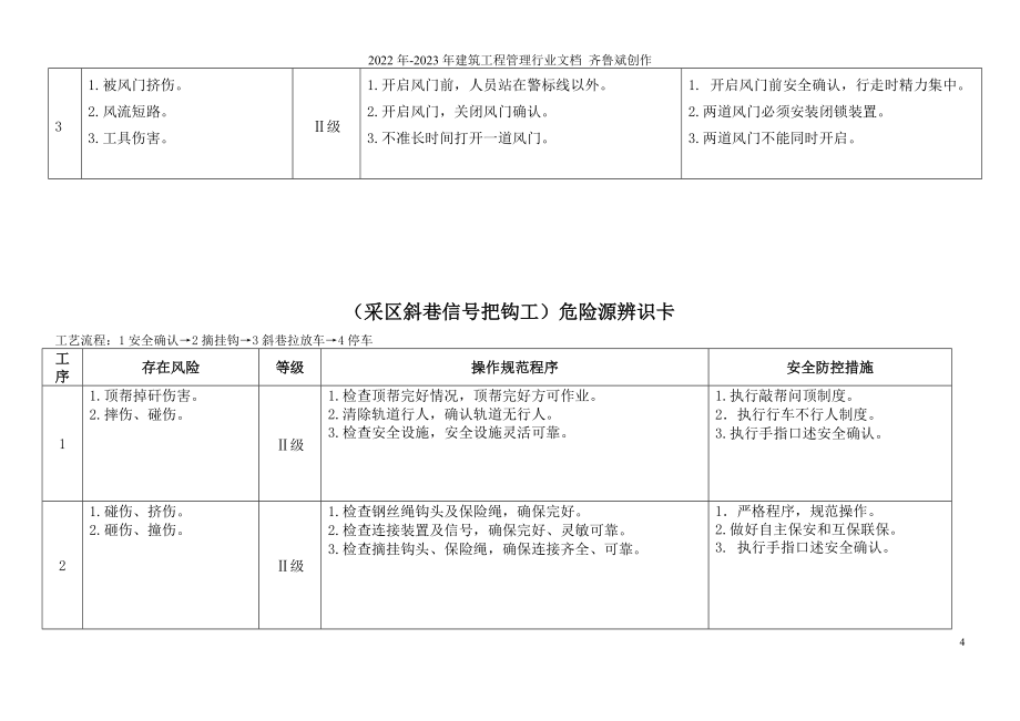 煤矿危险源辨识卡汇总(井下部分)_第4页