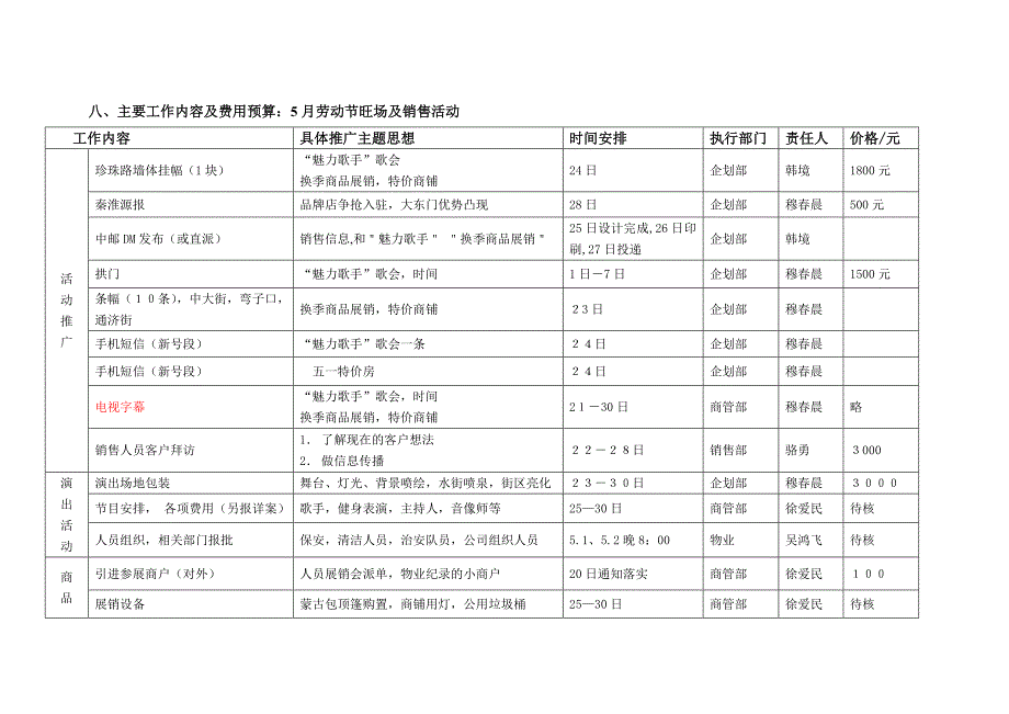 大东门商业街旺场活动方案_第3页