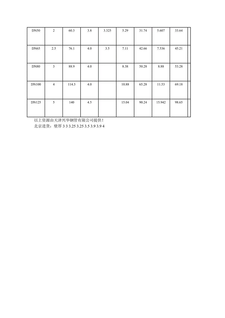 镀锌钢管的国标厚度及上下公差.doc_第3页