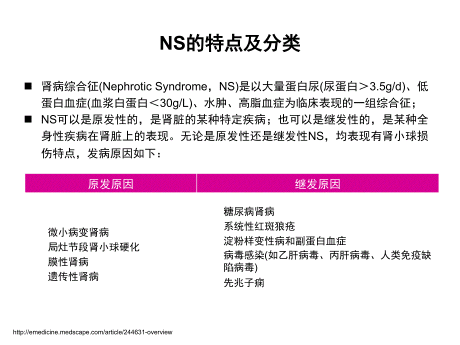 环孢素在肾病综合征中的应用PPT课件_第3页