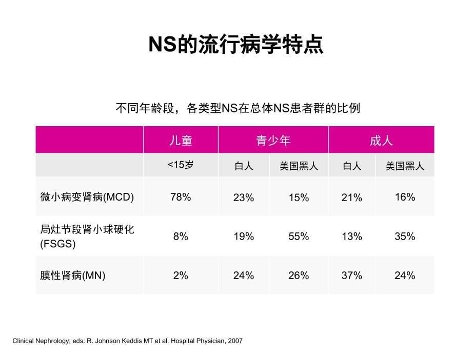 环孢素在肾病综合征中的应用PPT课件_第5页