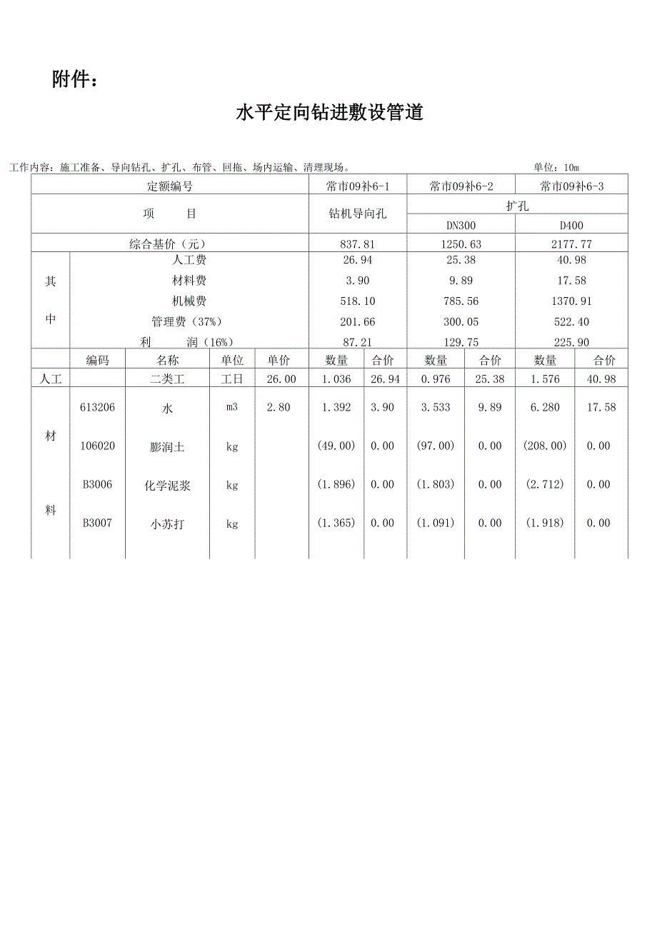 江苏水平定向钻定额---文本资料_第2页