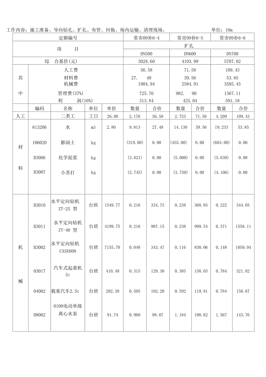 江苏水平定向钻定额---文本资料_第4页