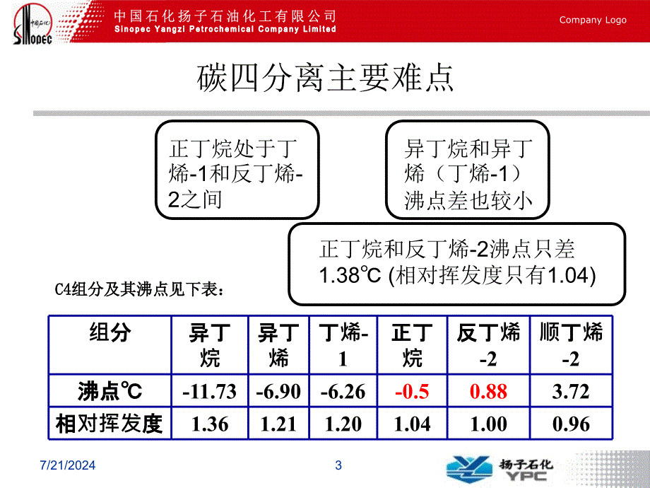 甲乙酮相关装置介绍_第3页