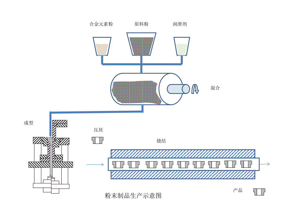 《粉末冶金原理》PPT课件_第4页