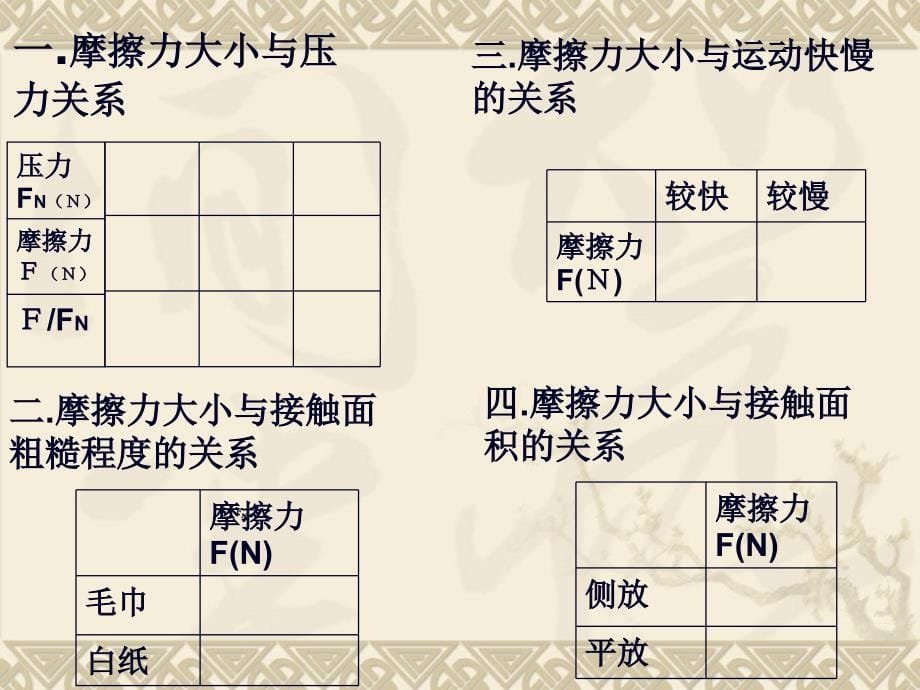 第三章相互作用_第5页