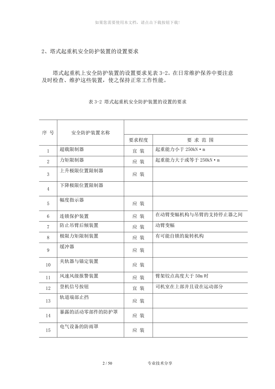 起重机安全装置_第3页