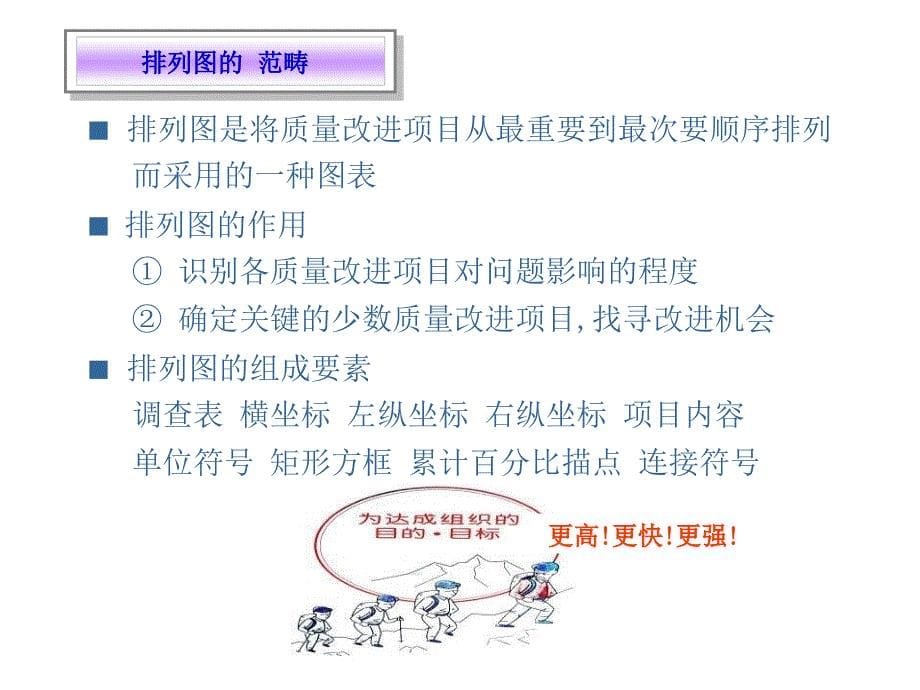 统计表排列图鱼刺图的制作方法课件_第5页