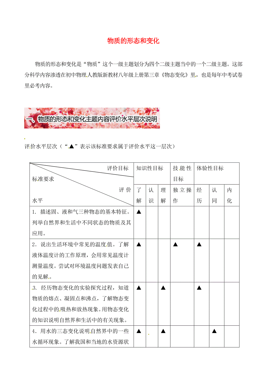 九年级物理物质的形态和变化1_第1页