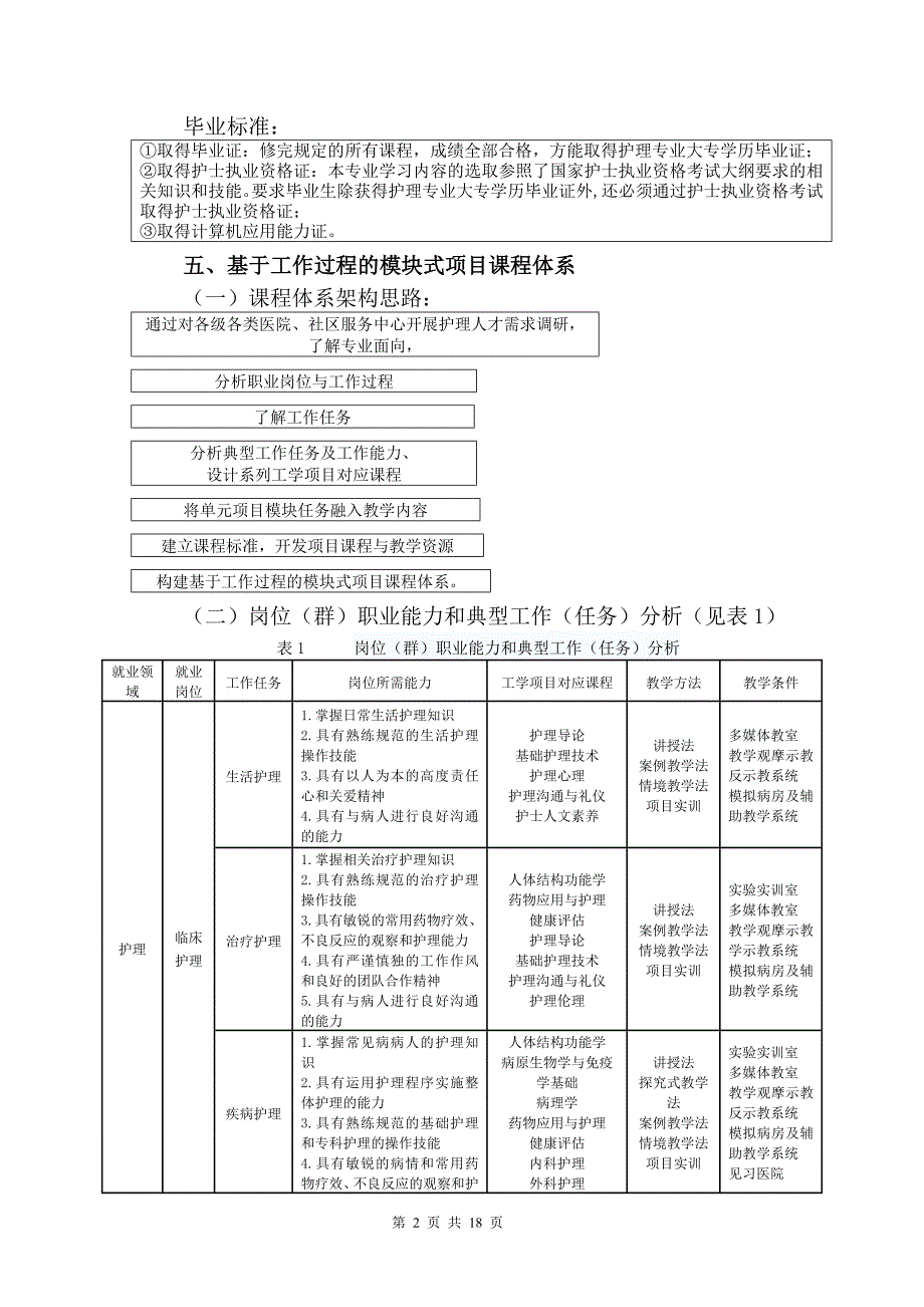 高职护理专业人才培养方案(三年制).doc_第2页