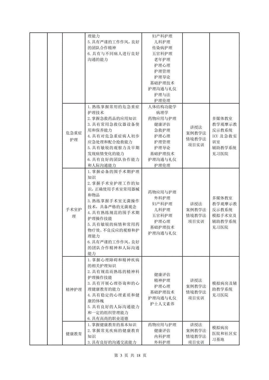 高职护理专业人才培养方案(三年制).doc_第3页