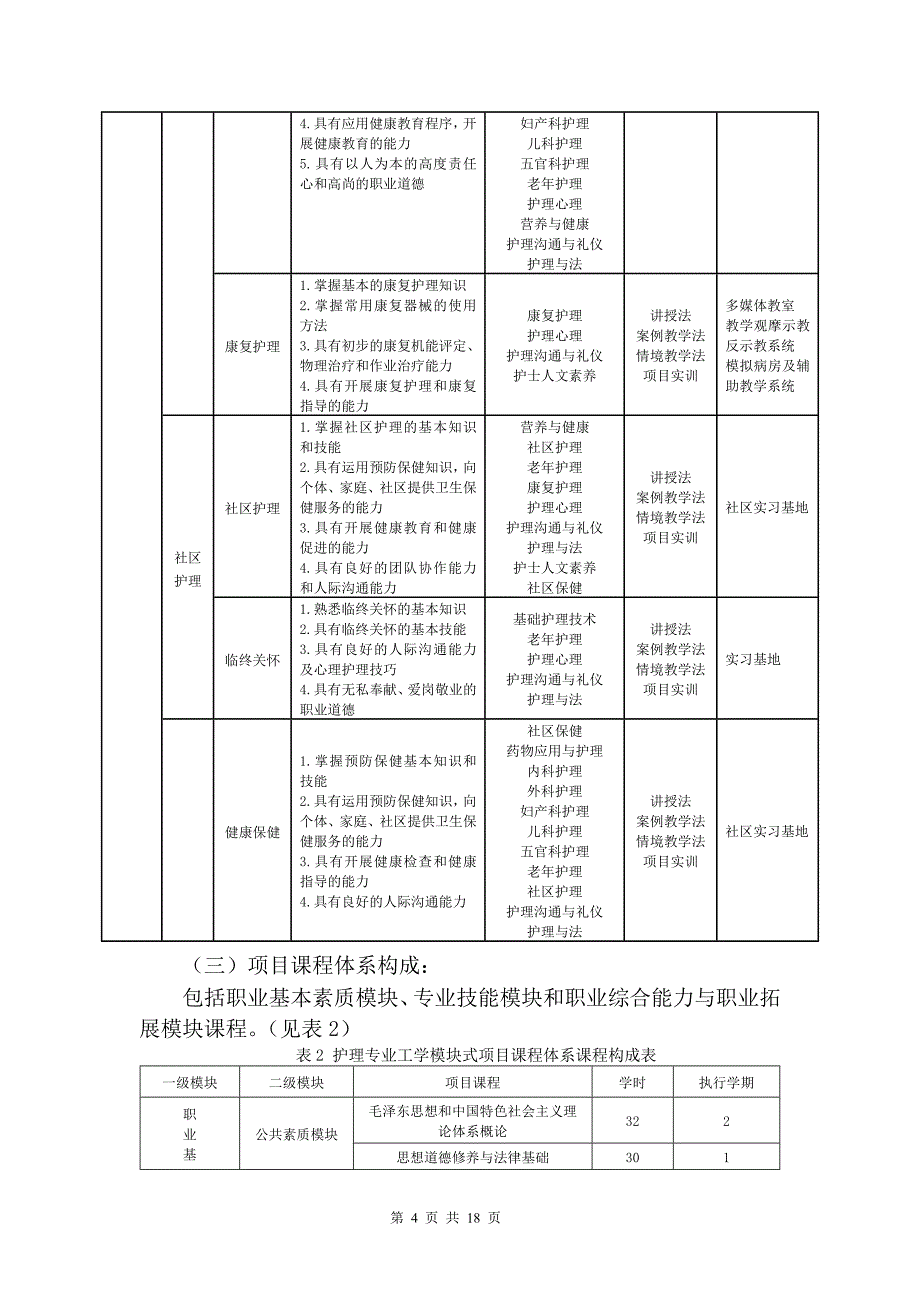 高职护理专业人才培养方案(三年制).doc_第4页