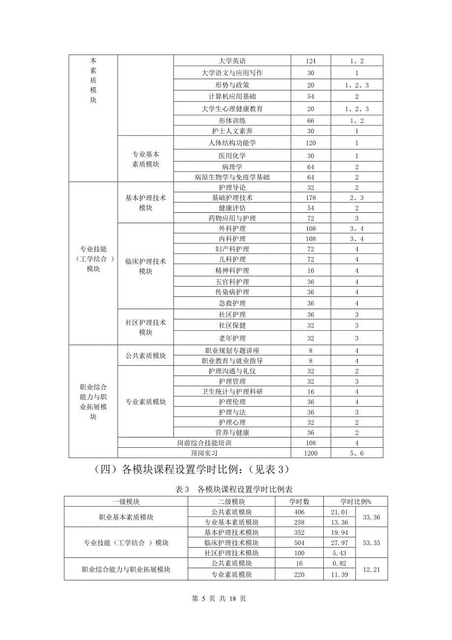 高职护理专业人才培养方案(三年制).doc_第5页