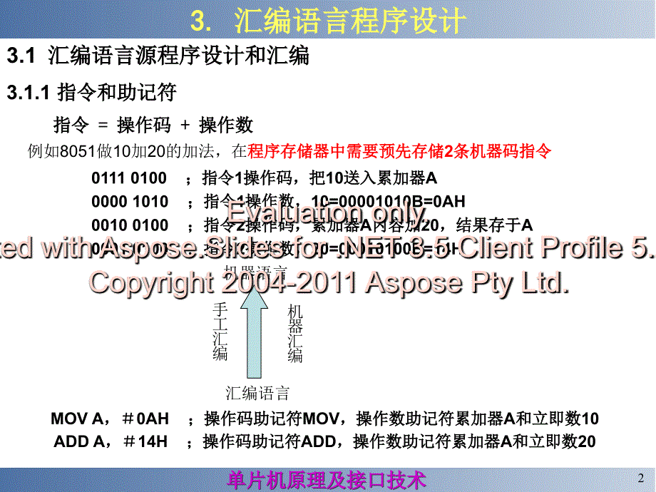 第三章汇编语言序程设计文档资料_第2页