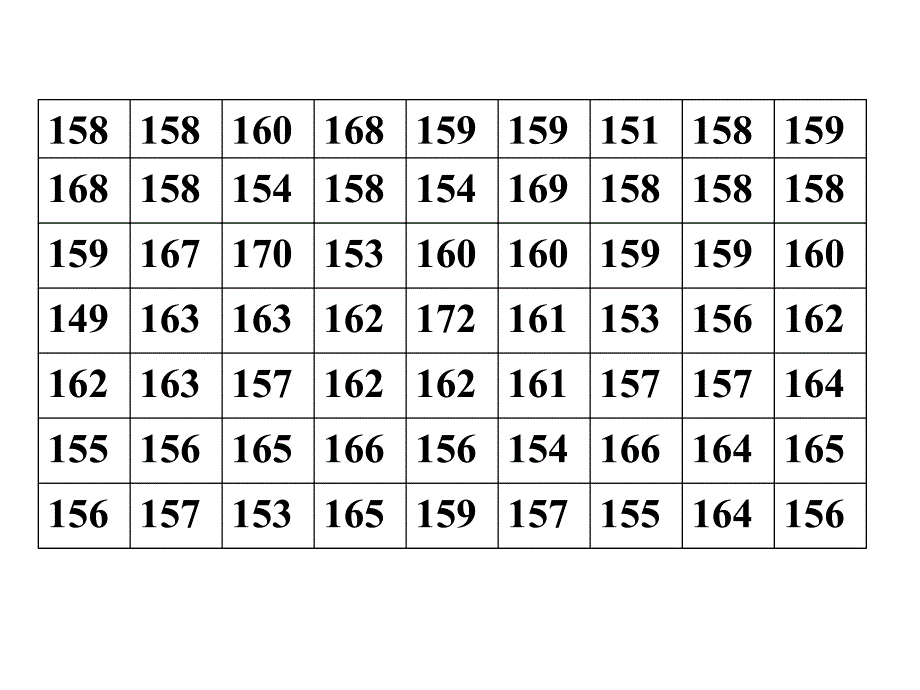 10.2直方图1[精选文档]_第4页