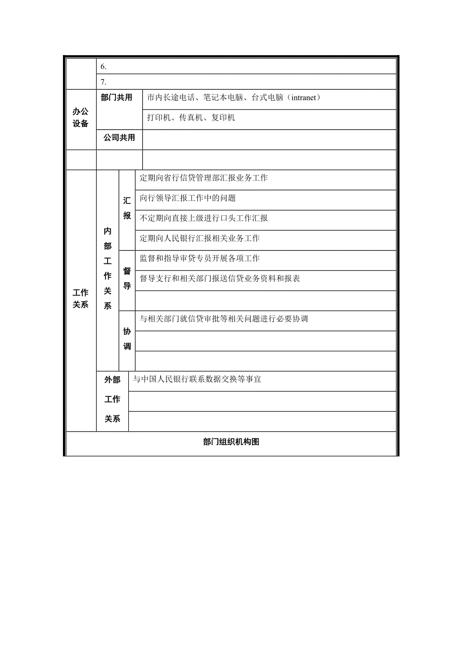 部门说明书信贷管理部.doc_第2页